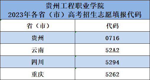 半岛平台中国官方网站2023年各省、市招考代码(图1)