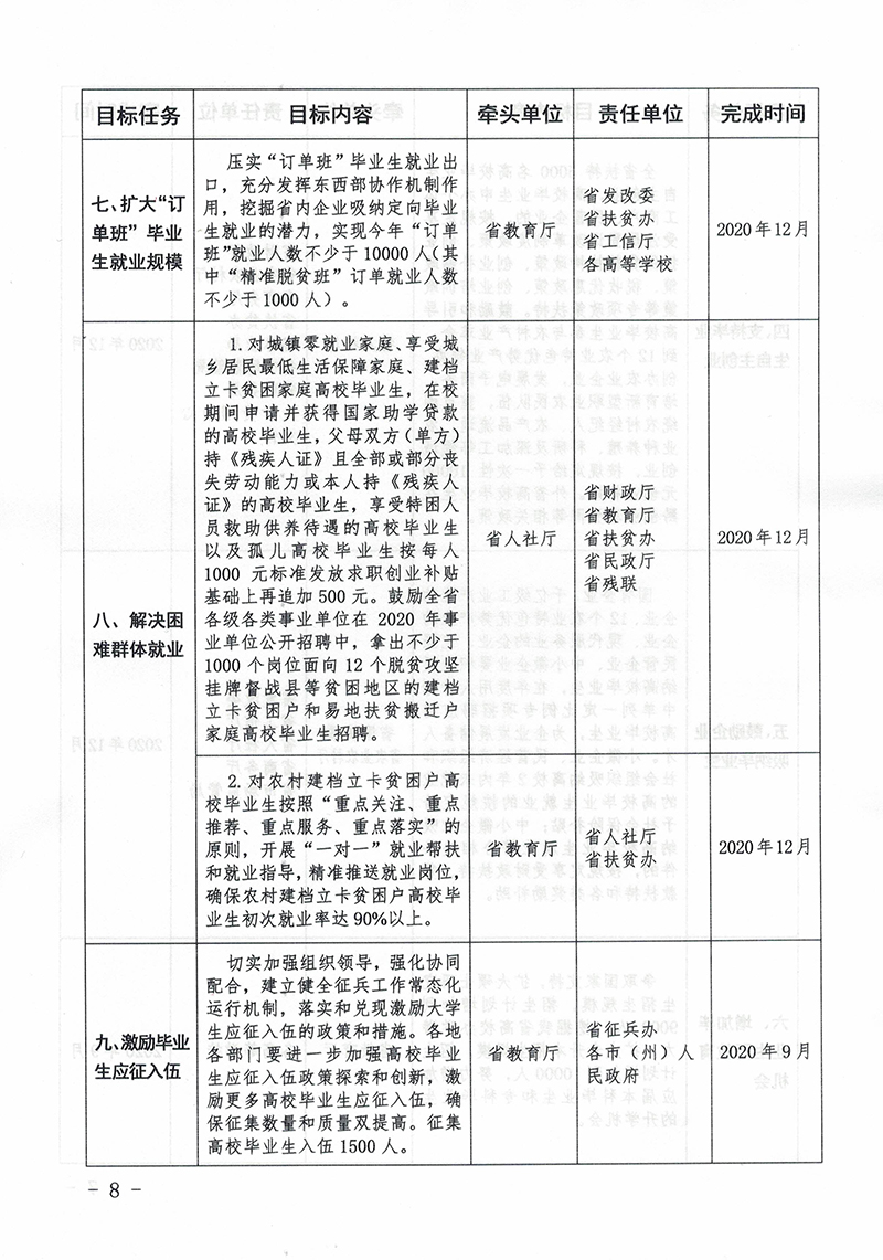 《促进2020年高校毕业生就业创业十条措施》(图8)