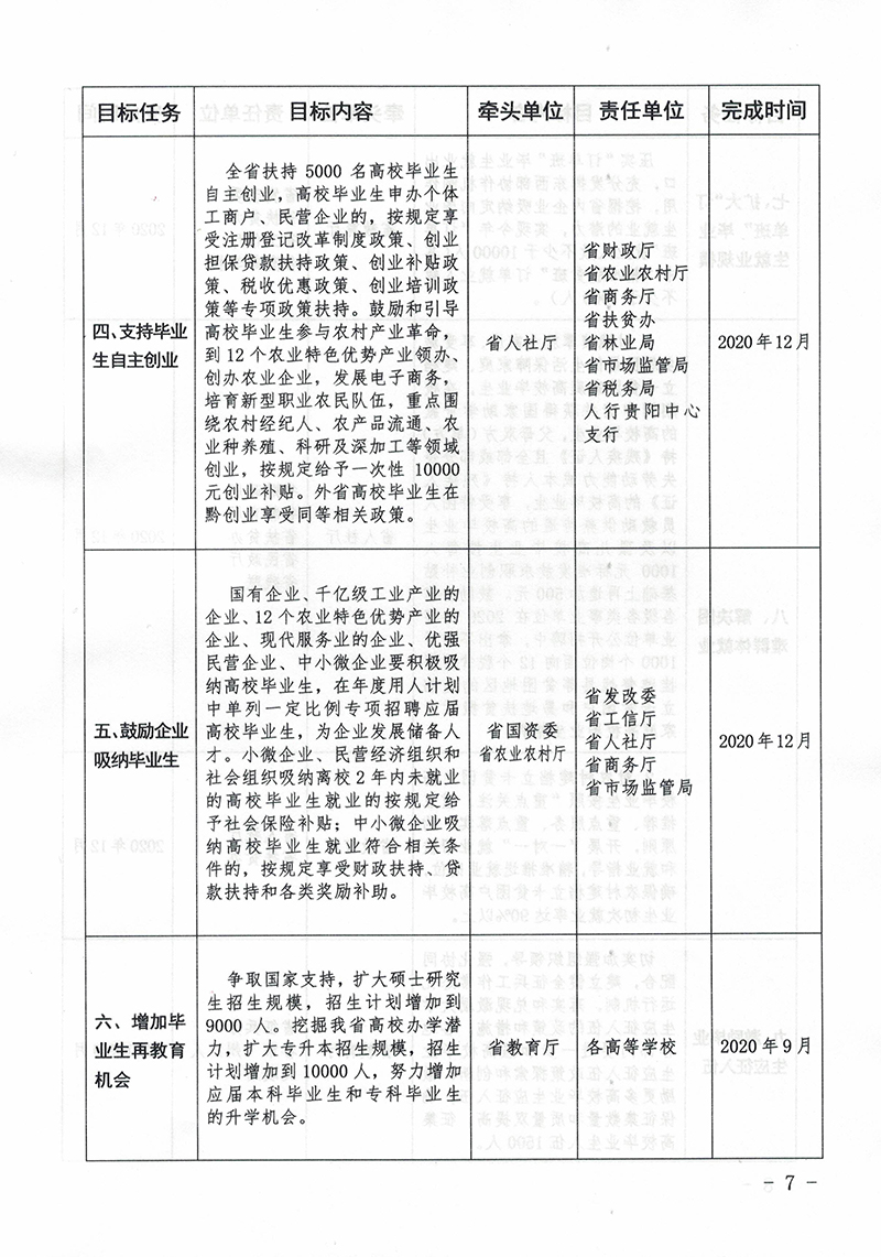 《促进2020年高校毕业生就业创业十条措施》(图7)