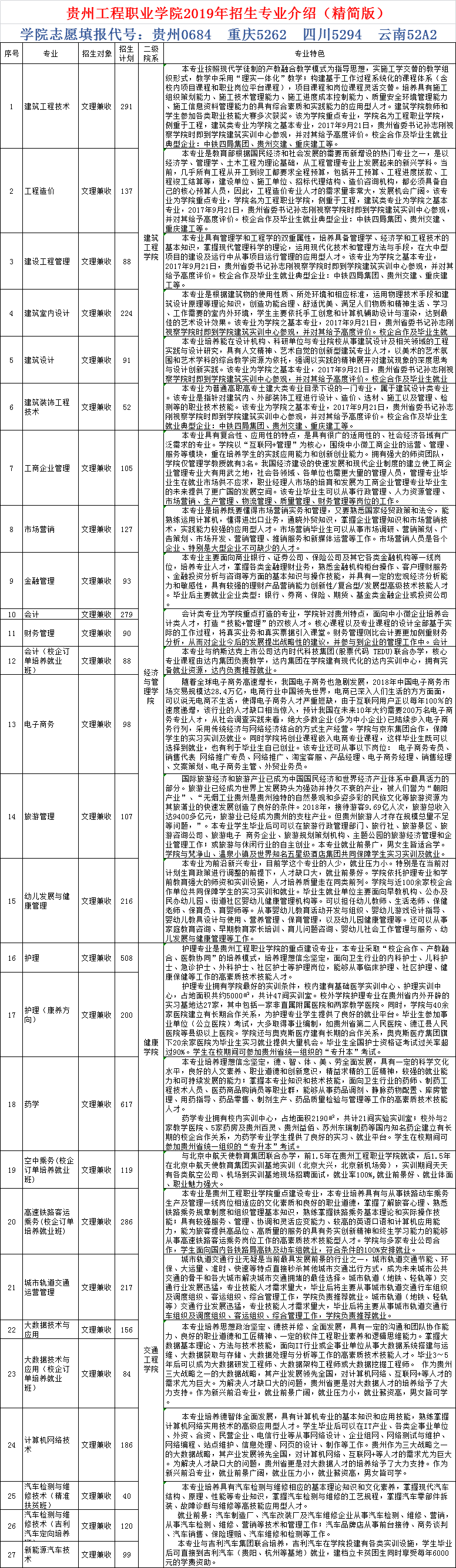 半岛平台中国官方网站2019年招生专业介绍（精简版）(图1)