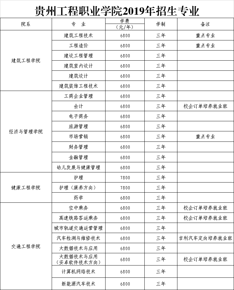 半岛平台中国官方网站2019年招生专业(图1)