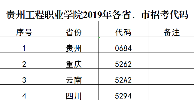 半岛平台中国官方网站2019年各省、市招考代码(图1)