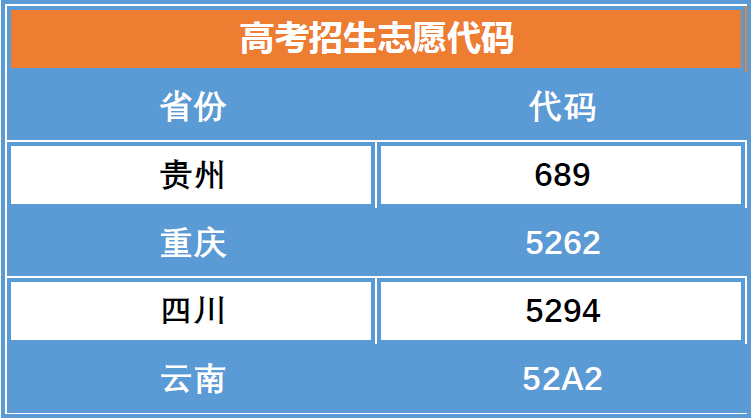 半岛平台中国官方网站2020年各省、市招考代码(图1)