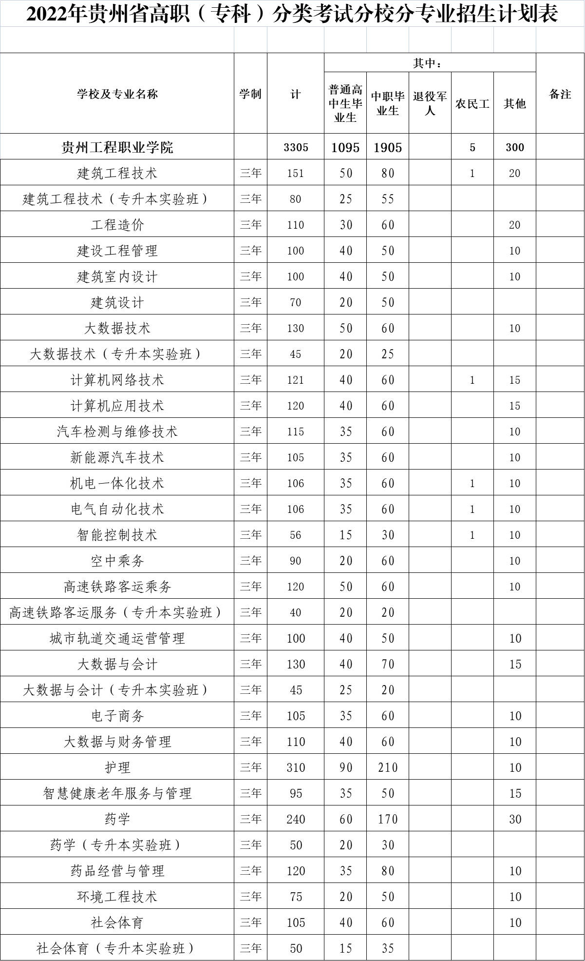 半岛平台中国官方网站2022年分类招生计划(图1)