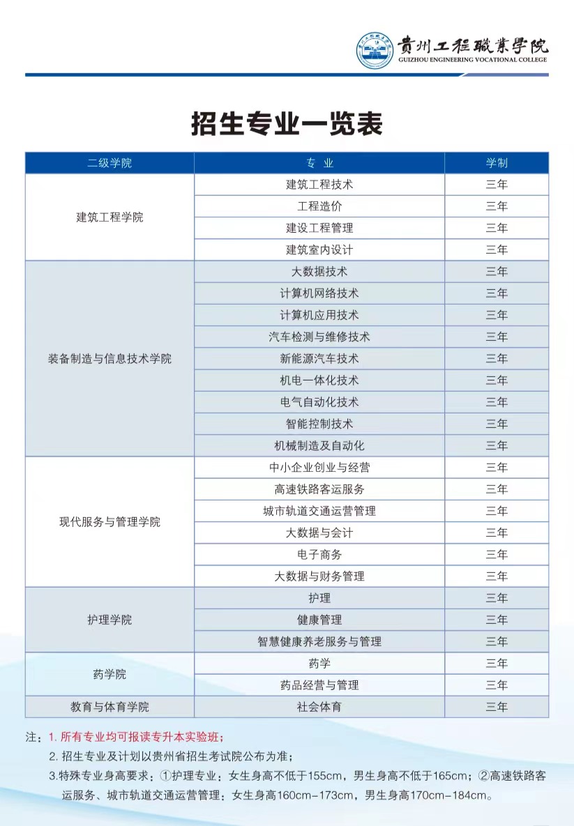 半岛平台中国官方网站2023年招生专业(图1)