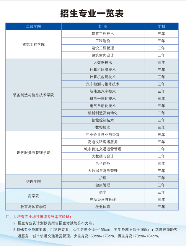 2024年招生专业(图1)